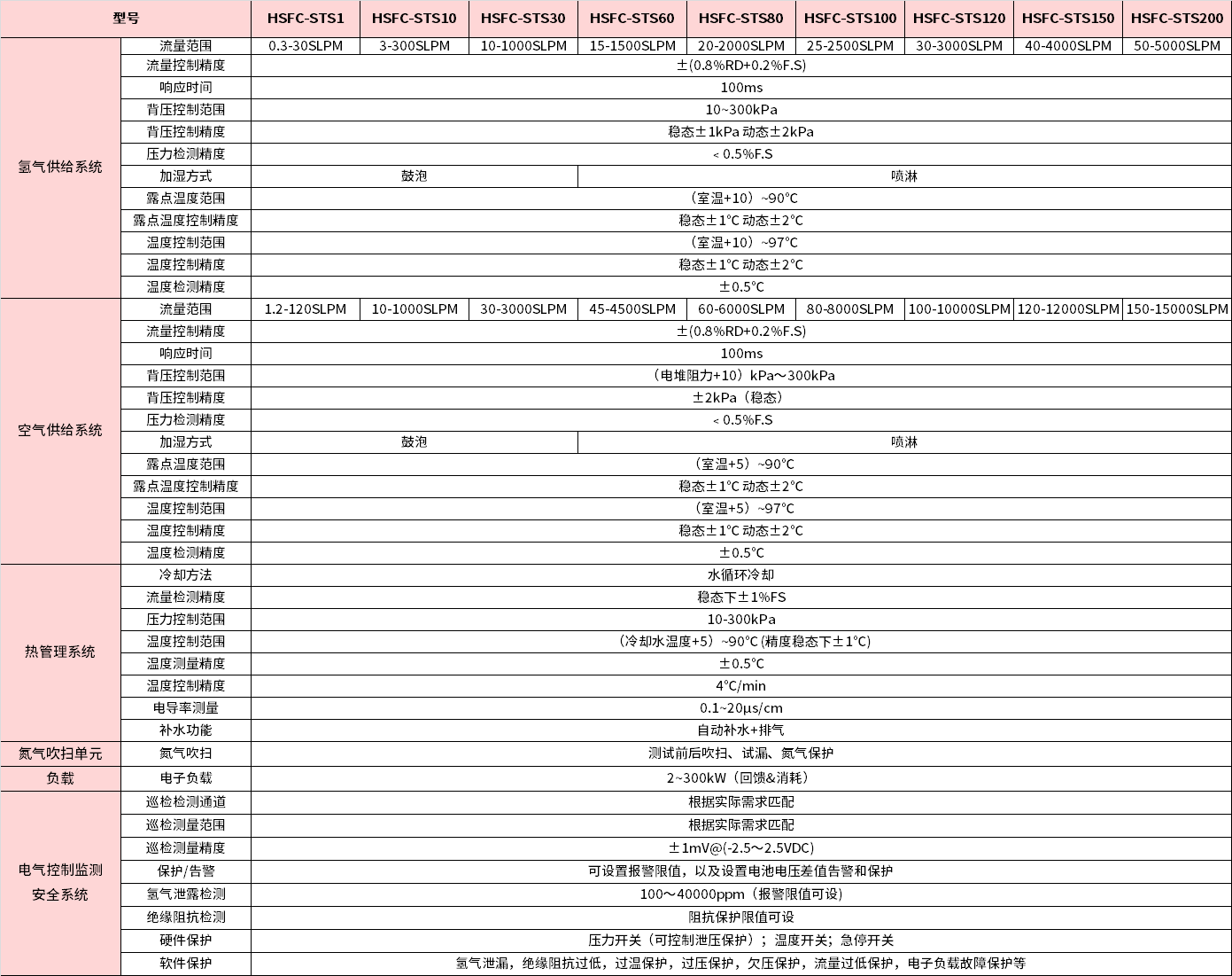 六台盒宝典资料大全